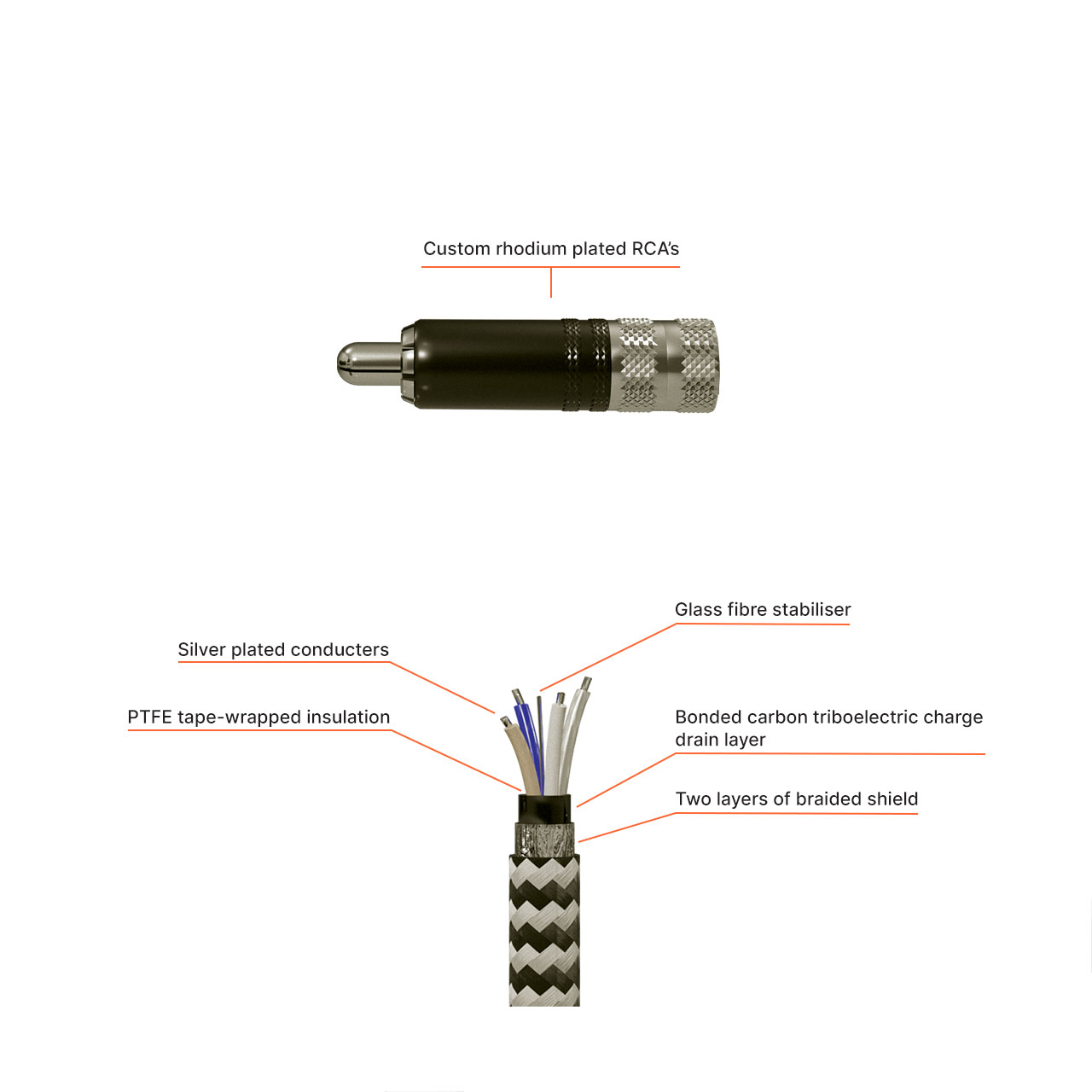 DIYClassd Interconnect RCA-RCA